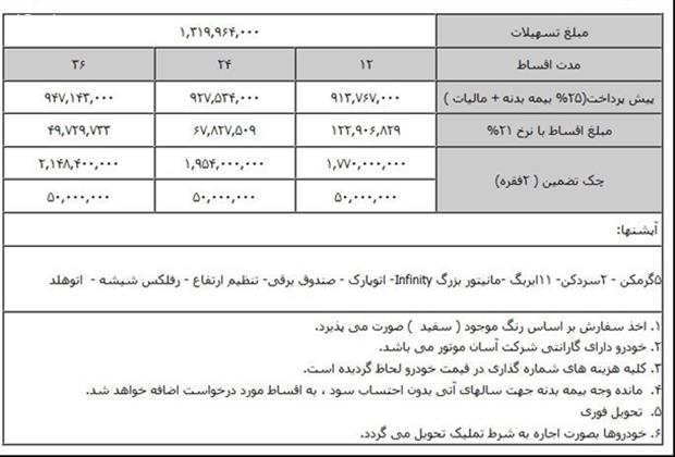 فروش اقساطی انواع خودروهای هیوندای آغاز شد